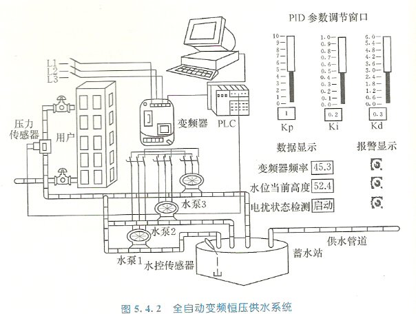 全自动变频恒压供水系统