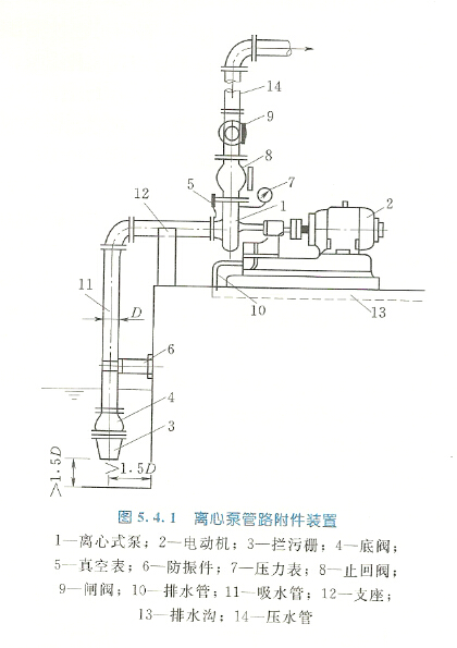 离心水泵抽水的引水排气方法及设施有哪些